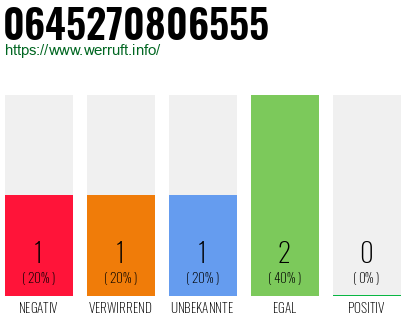 Rufnummer 0645270806555 Telefonnummer 0645270806555