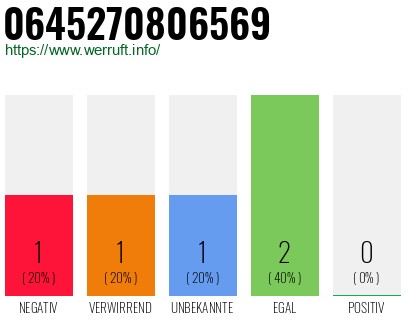 Rufnummer 0645270806569 Telefonnummer 0645270806569