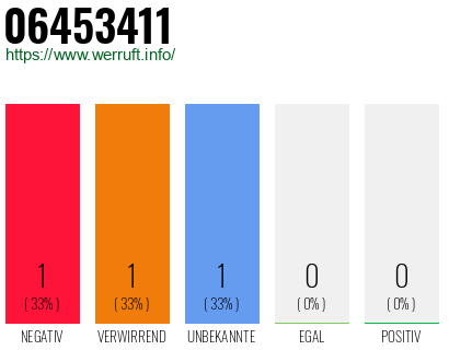 Rufnummer 06453411 Telefonnummer 06453411