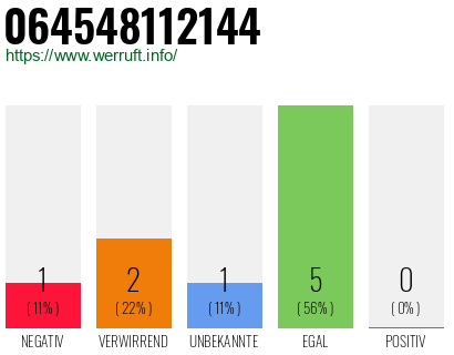 Rufnummer 064548112144 Telefonnummer 064548112144