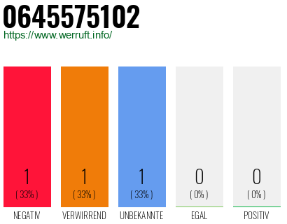 Telefonnummer 0645575102