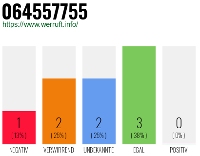 Rufnummer 064557755 Telefonnummer 064557755