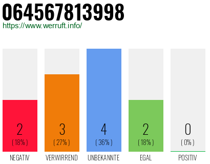 Rufnummer 064567813998 Telefonnummer 064567813998