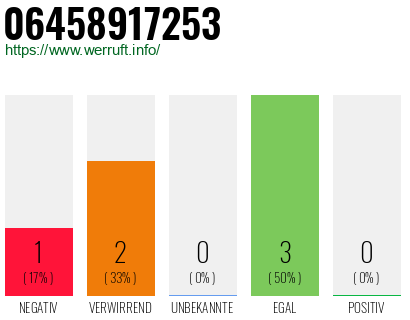 Rufnummer 06458917253 Telefonnummer 06458917253
