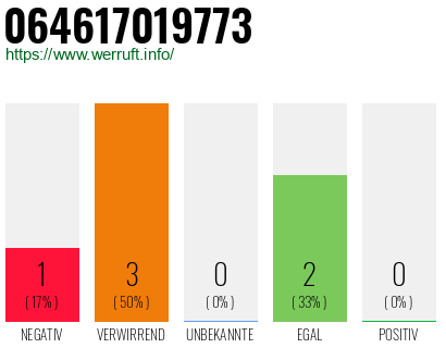 Telefonnummer 064617019773