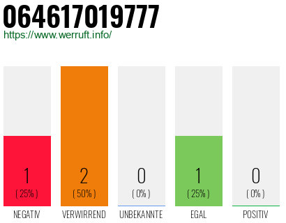 Rufnummer 064617019777 Telefonnummer 064617019777
