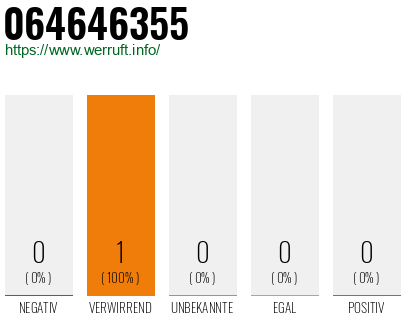Telefonnummer 064646355