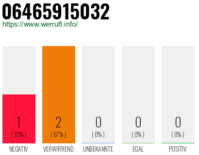 Telefonnummer 06465915032