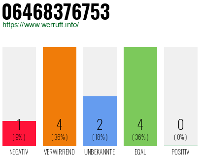 Rufnummer 06468376753 Telefonnummer 06468376753