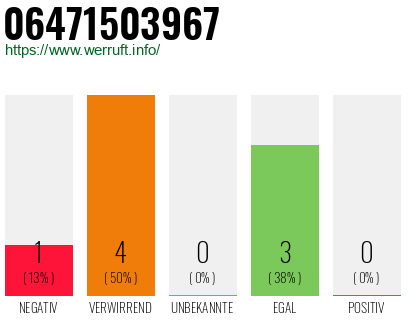 Rufnummer 06471503967 Telefonnummer 06471503967