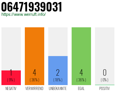 Rufnummer 06471939031 Telefonnummer 06471939031