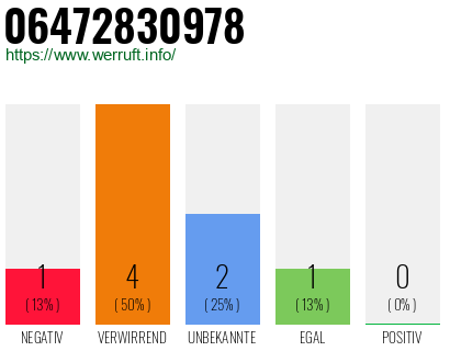 Rufnummer 06472830978 Telefonnummer 06472830978