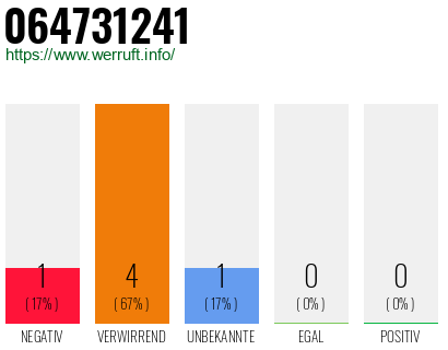 Rufnummer 064731241 Telefonnummer 064731241