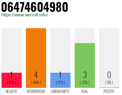 Rufnummer 06474604980 Telefonnummer 06474604980