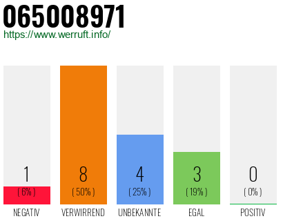 Rufnummer 065008971 Telefonnummer 065008971