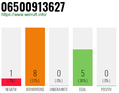 Rufnummer 06500913627 Telefonnummer 06500913627