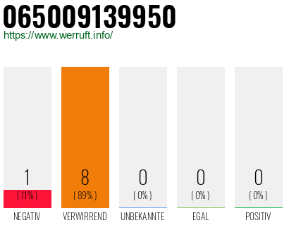 Rufnummer 065009139950 Telefonnummer 065009139950