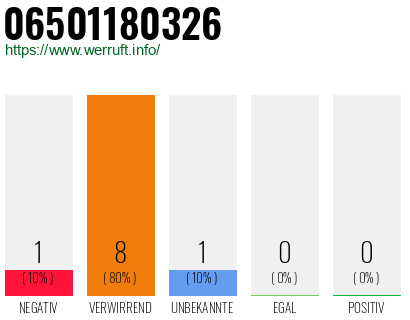 Rufnummer 06501180326 Telefonnummer 06501180326