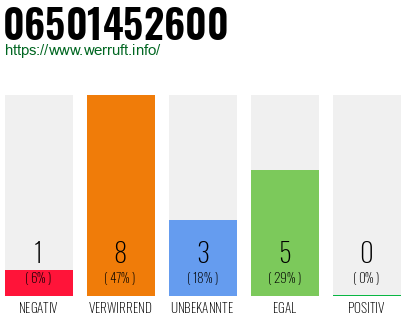 Rufnummer 06501452600 Telefonnummer 06501452600