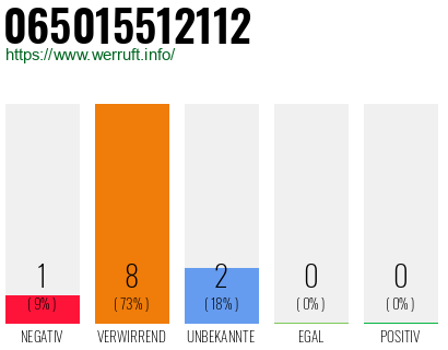 Rufnummer 065015512112 Telefonnummer 065015512112