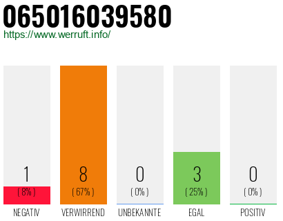 Rufnummer 065016039580 Telefonnummer 065016039580