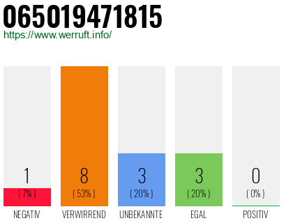 Rufnummer 065019471815 Telefonnummer 065019471815