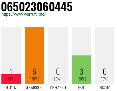 Telefonnummer 065023060445