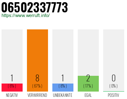 Rufnummer 06502337773 Telefonnummer 06502337773