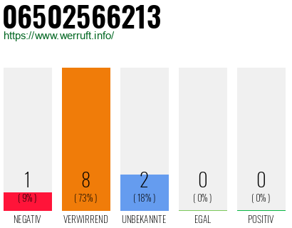 Rufnummer 06502566213 Telefonnummer 06502566213