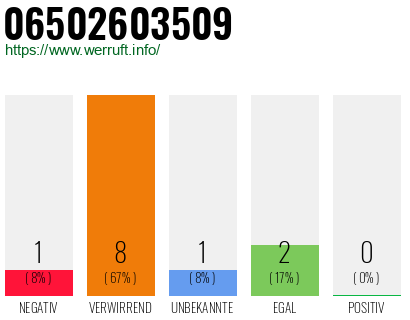 Rufnummer 06502603509 Telefonnummer 06502603509