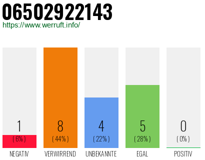 Rufnummer 06502922143 Telefonnummer 06502922143