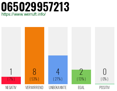 Rufnummer 065029957213 Telefonnummer 065029957213