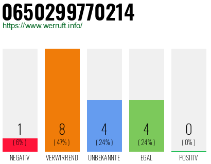 Rufnummer 0650299770214 Telefonnummer 0650299770214