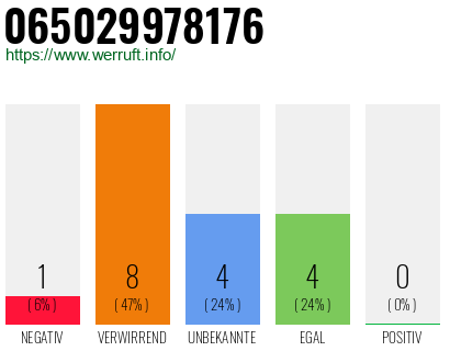 Rufnummer 065029978176 Telefonnummer 065029978176