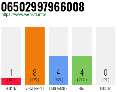 Rufnummer 06502997966008 Telefonnummer 06502997966008