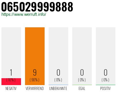 Rufnummer 065029999888 Telefonnummer 065029999888