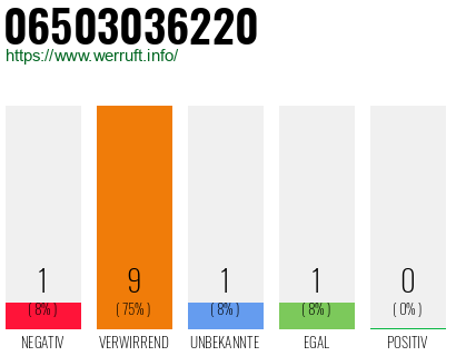 Rufnummer 06503036220 Telefonnummer 06503036220