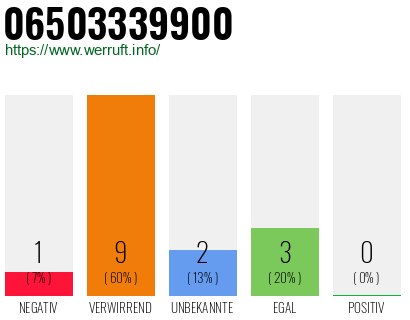 Rufnummer 06503339900 Telefonnummer 06503339900