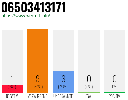 Rufnummer 06503413171 Telefonnummer 06503413171