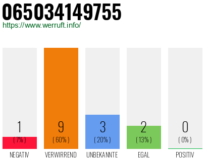Rufnummer 065034149755 Telefonnummer 065034149755