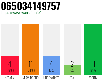 Rufnummer 065034149757 Telefonnummer 065034149757