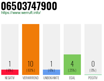 Rufnummer 06503747900 Telefonnummer 06503747900