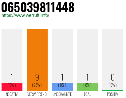 Rufnummer 065039811448 Telefonnummer 065039811448