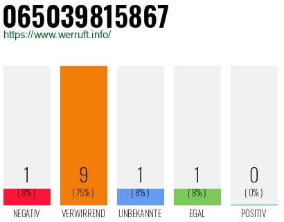 Rufnummer 065039815867 Telefonnummer 065039815867