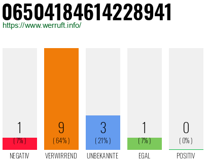 Rufnummer 06504184614228941 Telefonnummer 06504184614228941