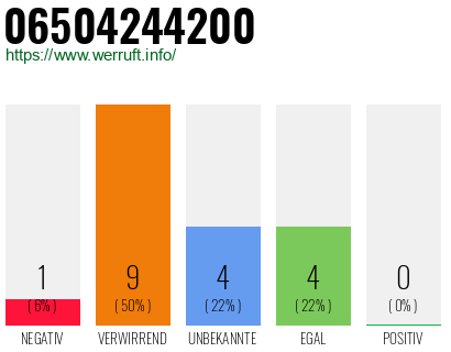 Rufnummer 06504244200 Telefonnummer 06504244200