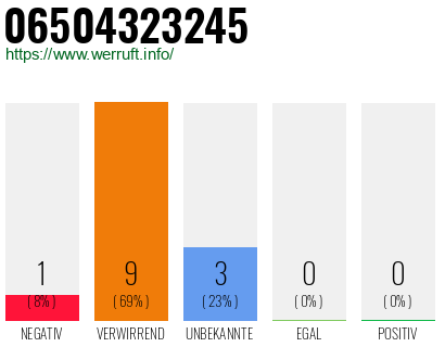 Rufnummer 06504323245 Telefonnummer 06504323245
