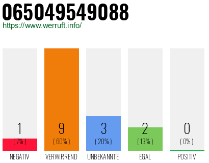 Rufnummer 065049549088 Telefonnummer 065049549088