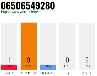 Rufnummer 06506549280 Telefonnummer 06506549280