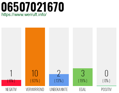 Rufnummer 06507021670 Telefonnummer 06507021670